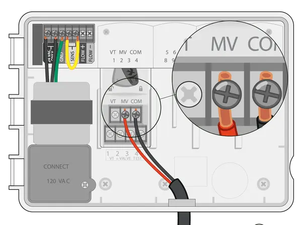 FG100 User Docs Identify Master Valve