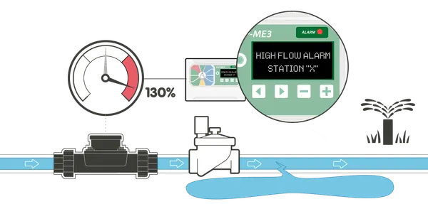 FG100 User Docs Learn Flow Technology