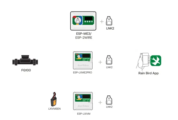 FG100 User Docs System