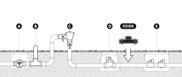 FG100 User Docs Where To Install