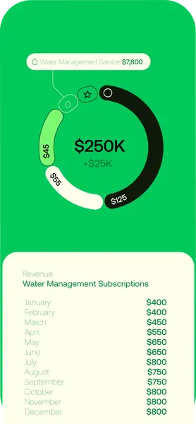 Financial App