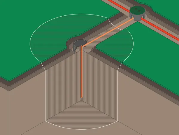 Grounding Rods