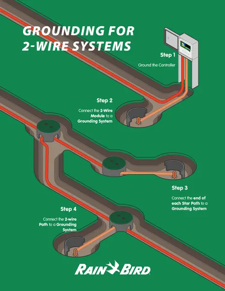 IVM Grounding Guide