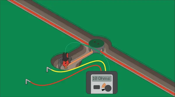Measure Ground Resistance
