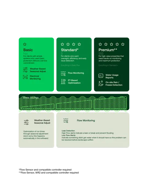 Service Packages Concepting