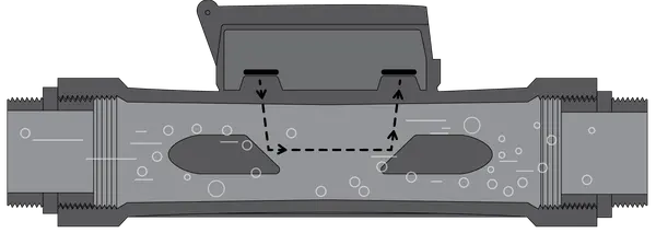 Ultra Sonic Flow Sensor Cutaway Diagram
